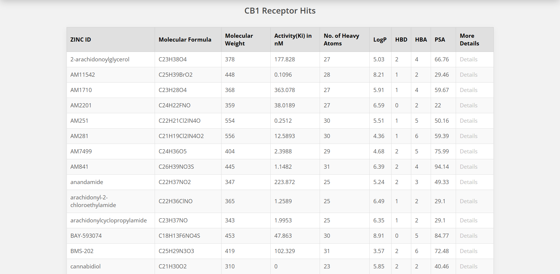 Search Results format